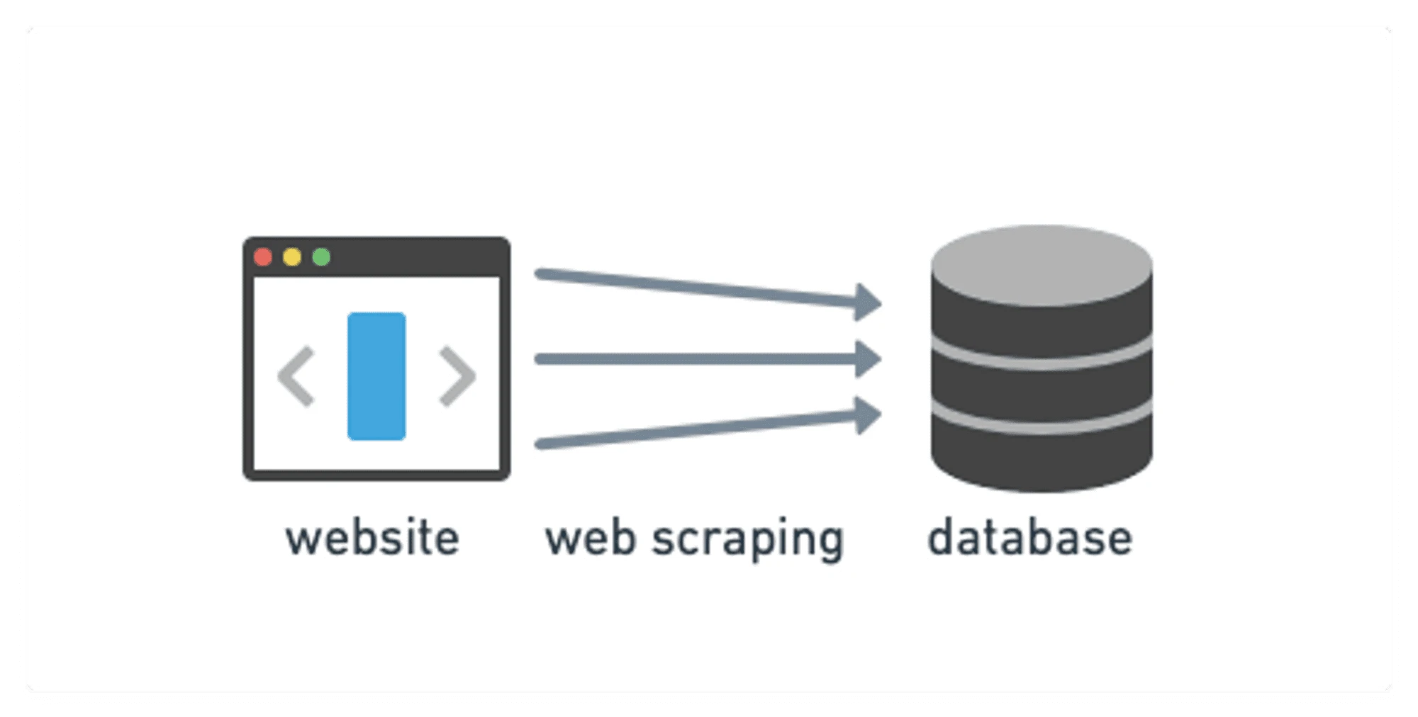 Công cụ Trích xuất và tóm tắt nội dung Web bằng AI 