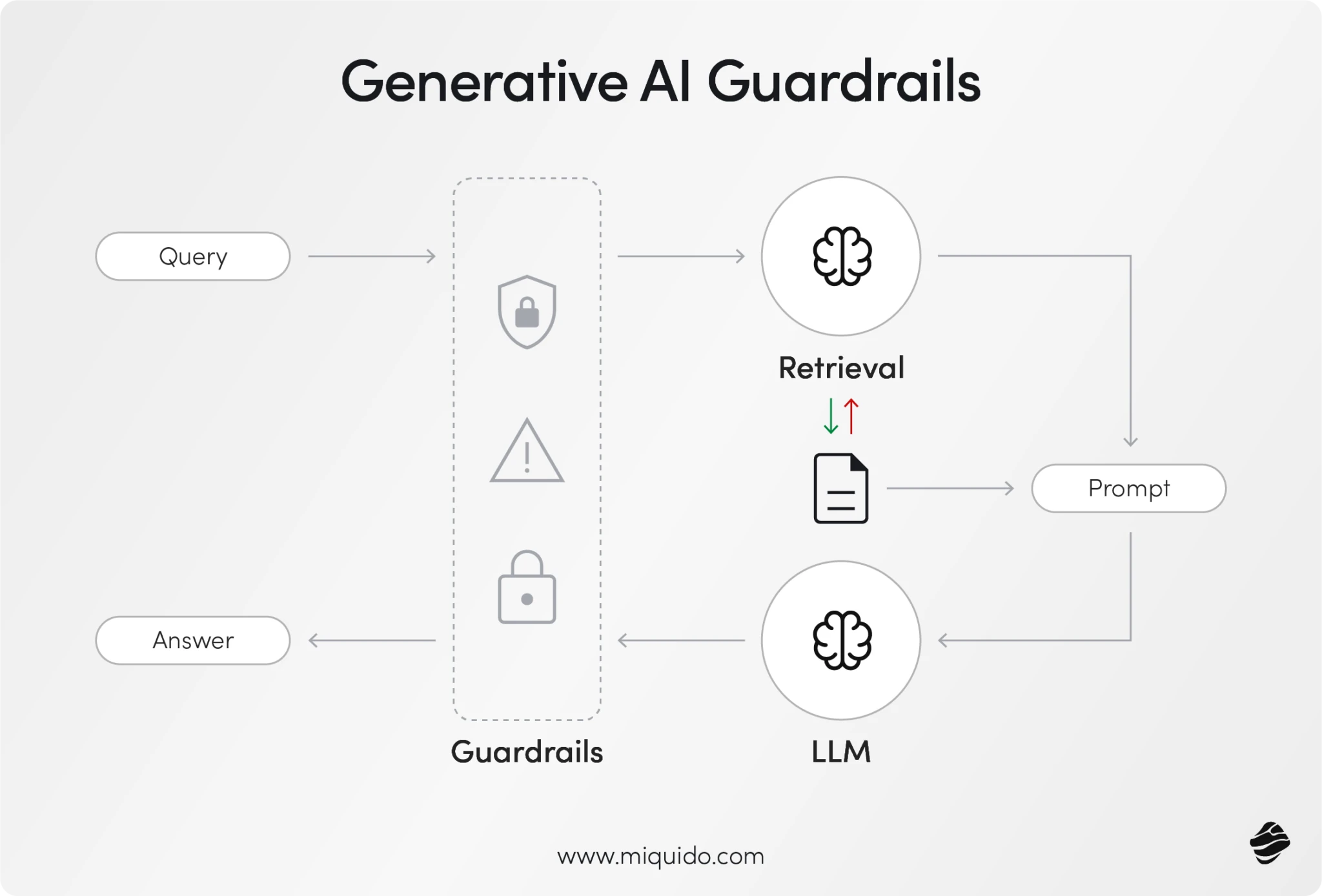 Giải mã hệ thống Guardrail của OpenAI