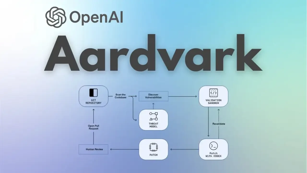 Aardvark: Mô Hình Đấu Tranh Chống Lạm Dụng LLM của OpenAI